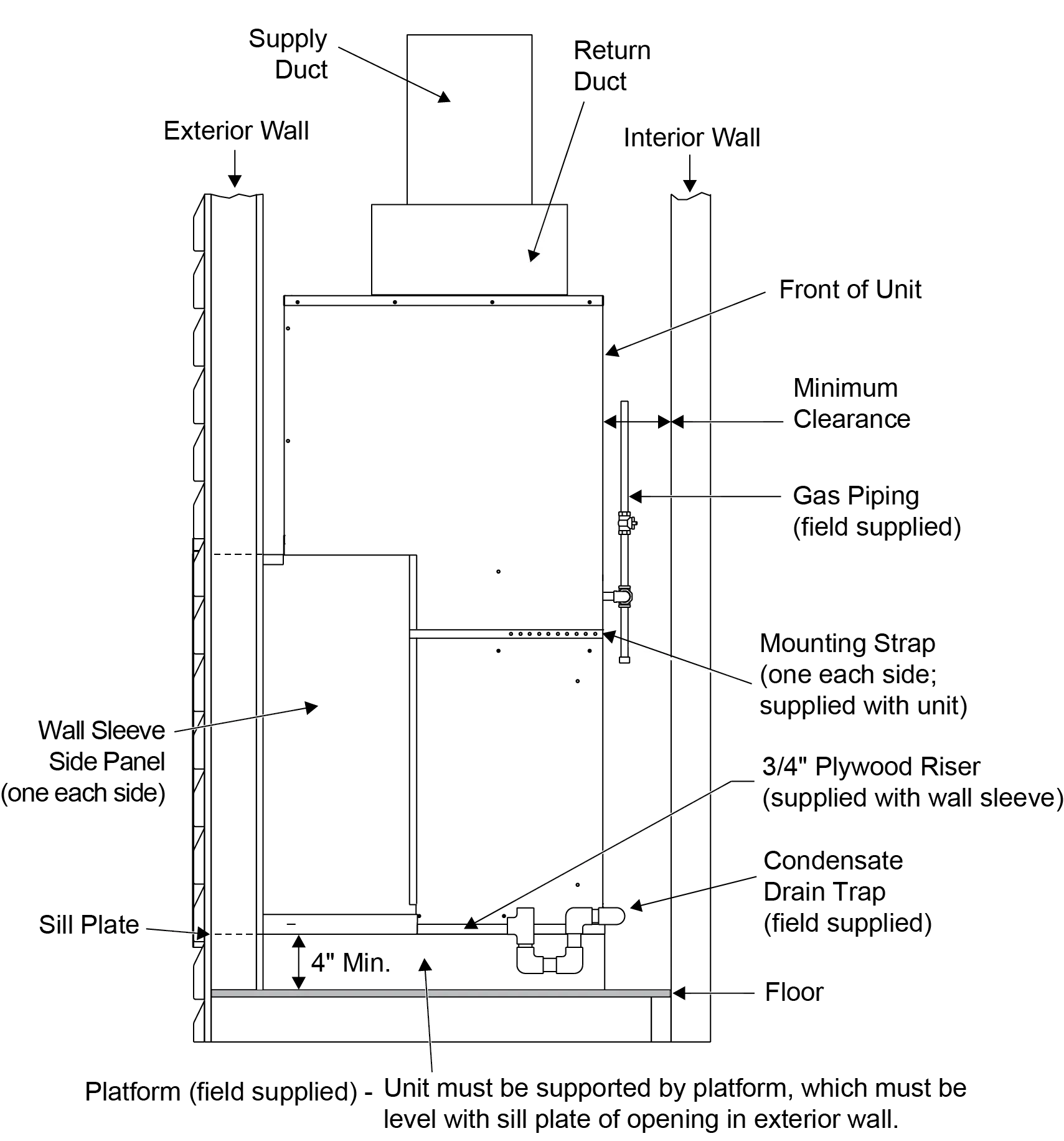 Side View icon