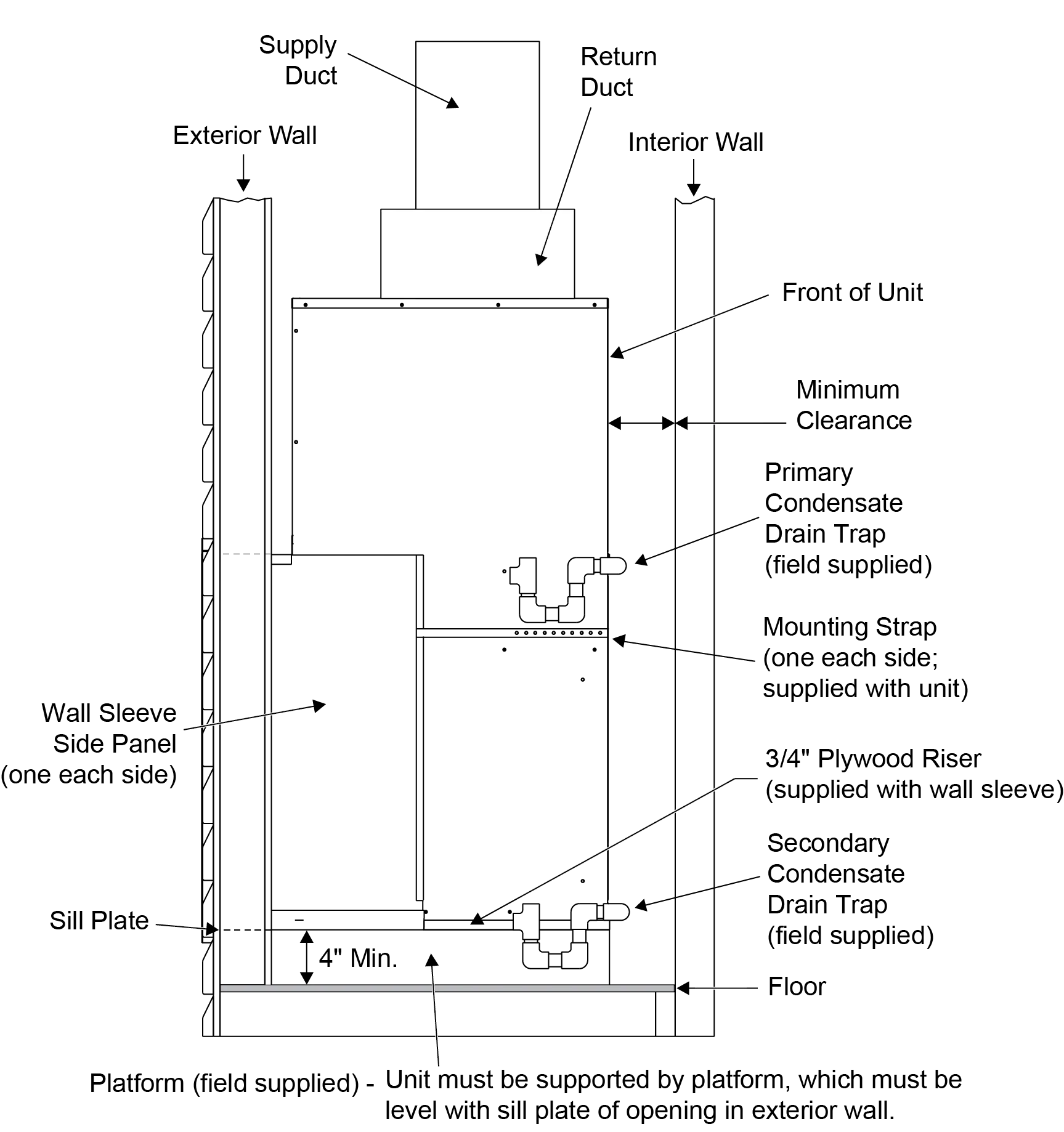 Side View icon