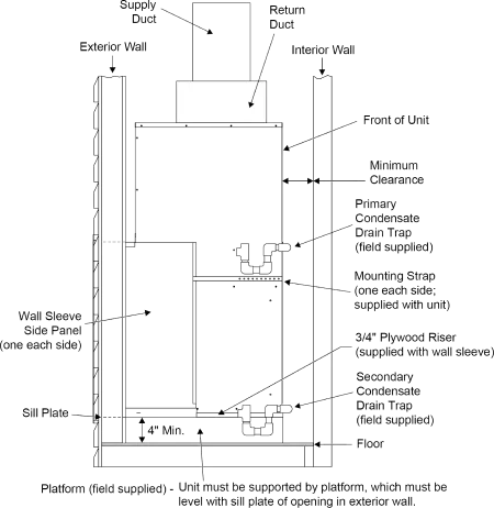 Side View icon