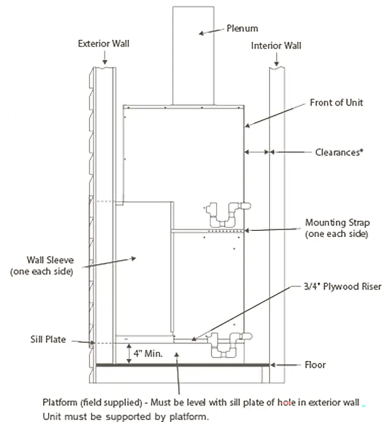 Side View icon